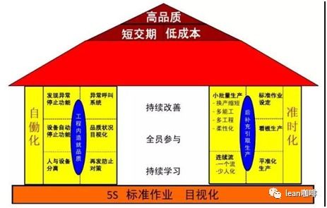 5S管理 企业推进精益生产的基石与成功关键